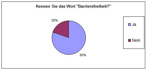 Umfrage Frage3