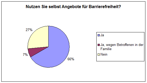 Umfrage Frage8